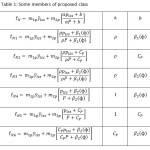 Table 1: Some members of proposed class