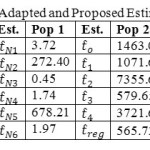 Table 2: MSEs of Adapted and Proposed Estimators 