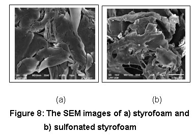 Modification of Styrofoam Waste as a Low-Cost Adsorbent for Removal of ...