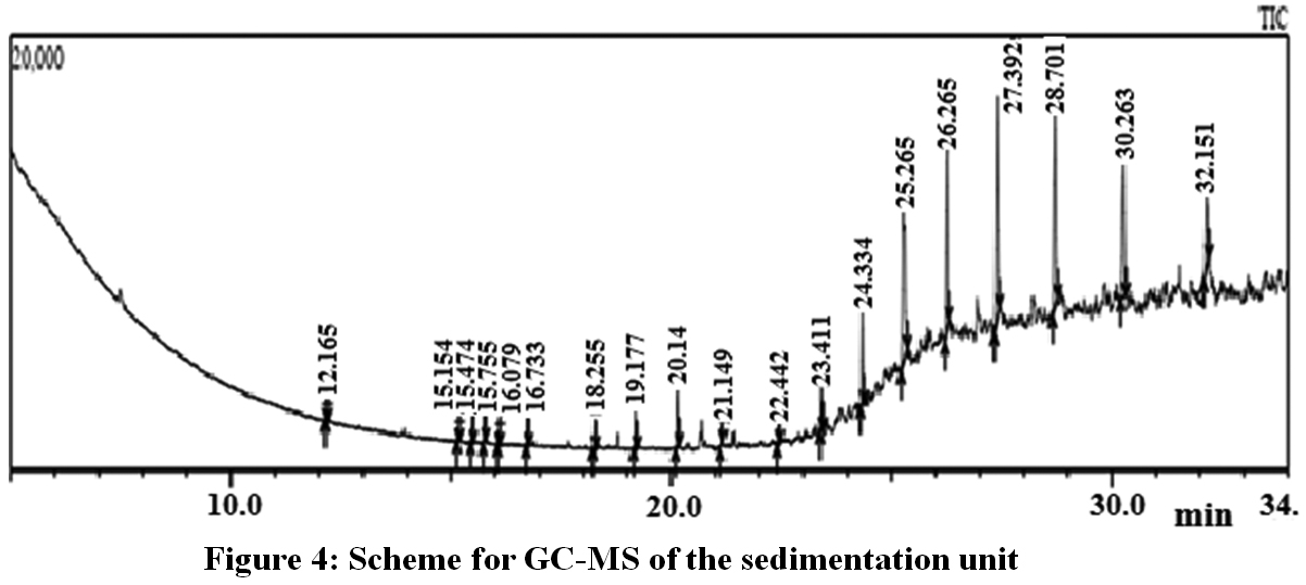 Performance Evaluation of Drinking Water Treatment Plant in Iraq